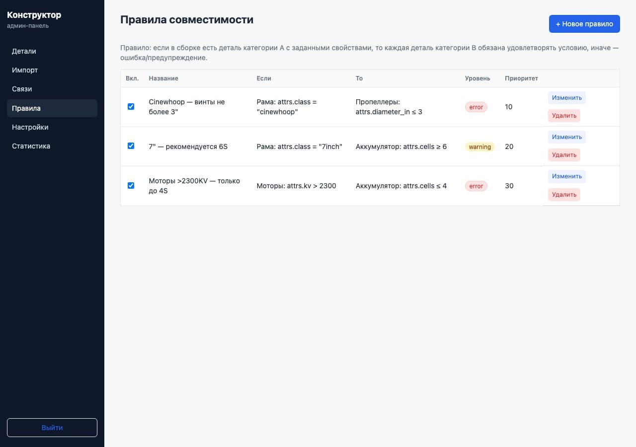 Compatibility rules: a staff member sets limits for components and chooses the error level